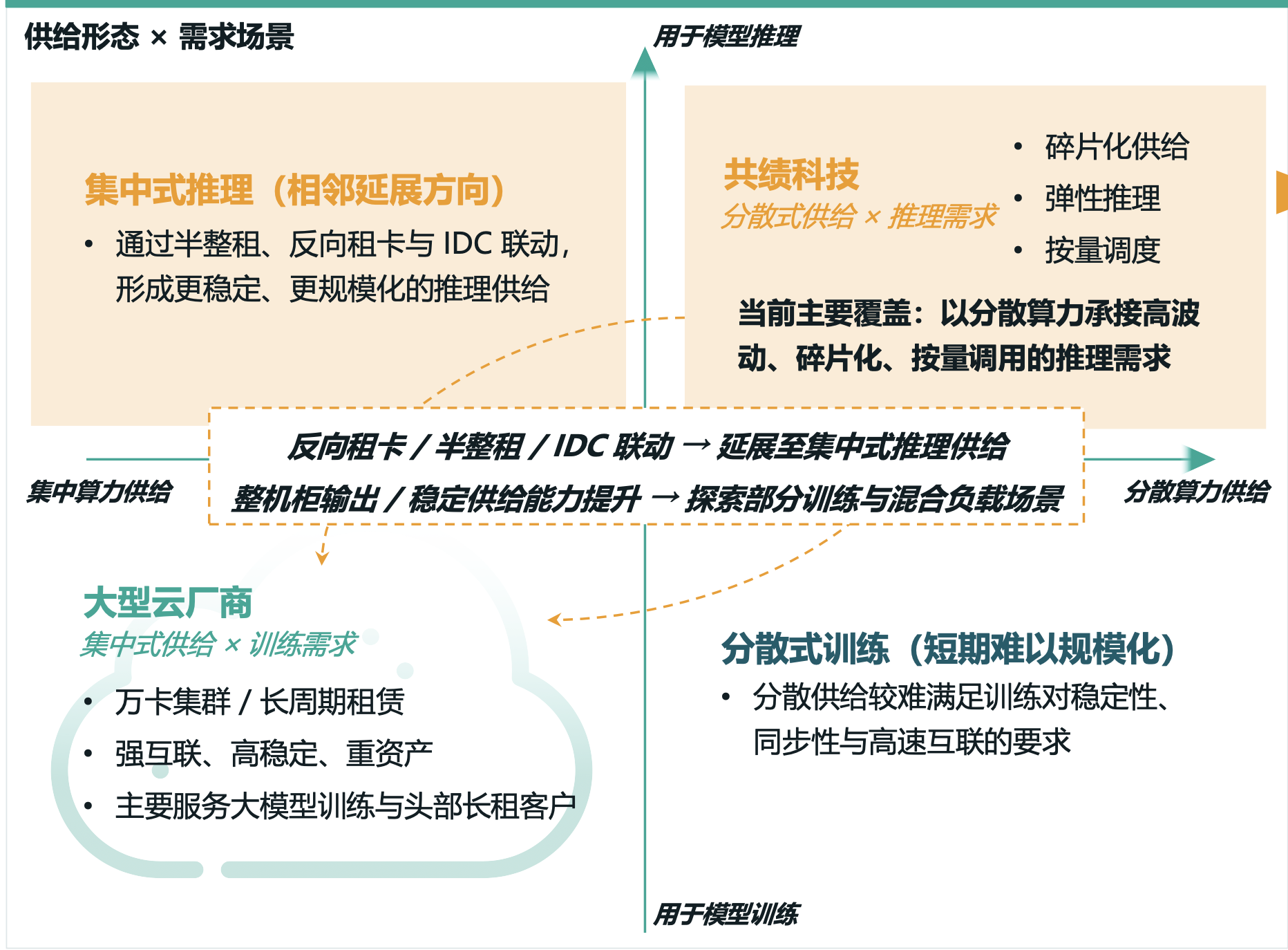 Gongji supply and demand map